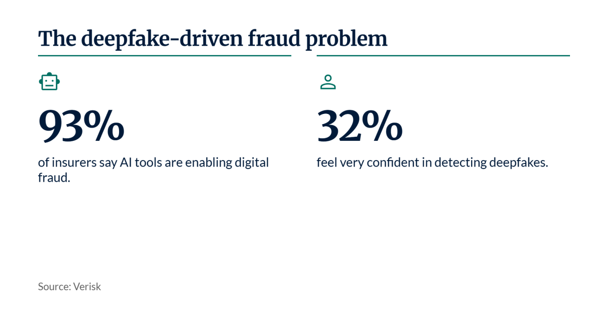 Why AI fraud tools could cause claim risks